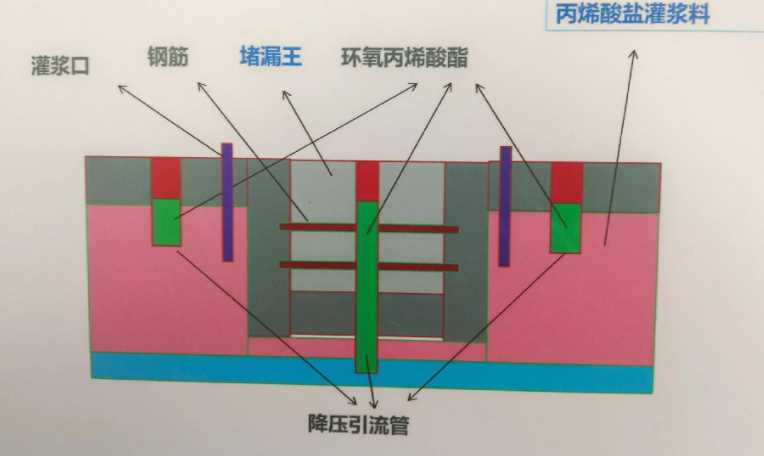 安阳滑县防水堵漏工程设计