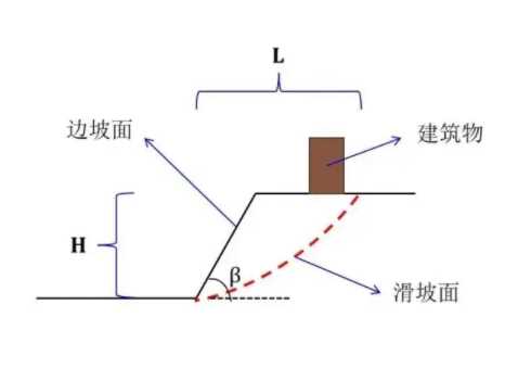安阳滑县边坡工程设计